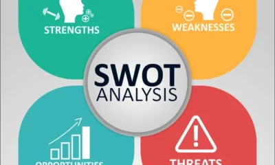 SWOT Analysis: What It Is and When to Use It